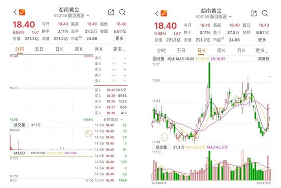 主播业务 第45页