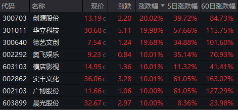 主播业务 第29页