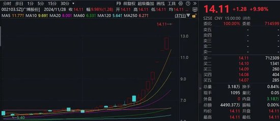 吾爱首码网 第11页