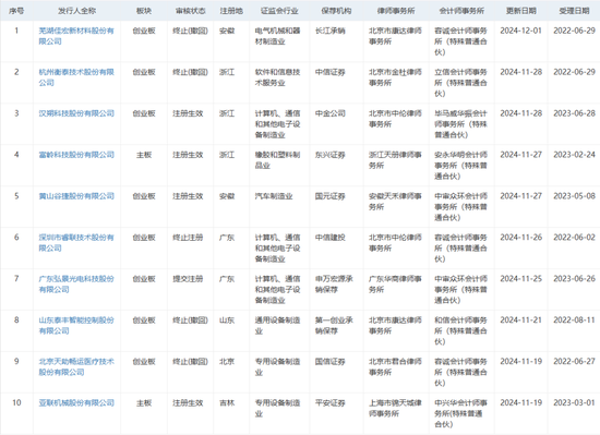 无奈撤单的衡泰技术，与恒生电子的“爱恨情仇”